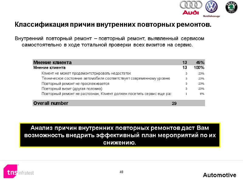 40  Классификация причин внутренних повторных ремонтов. Внутренний повторный ремонт – повторный ремонт, выявленный